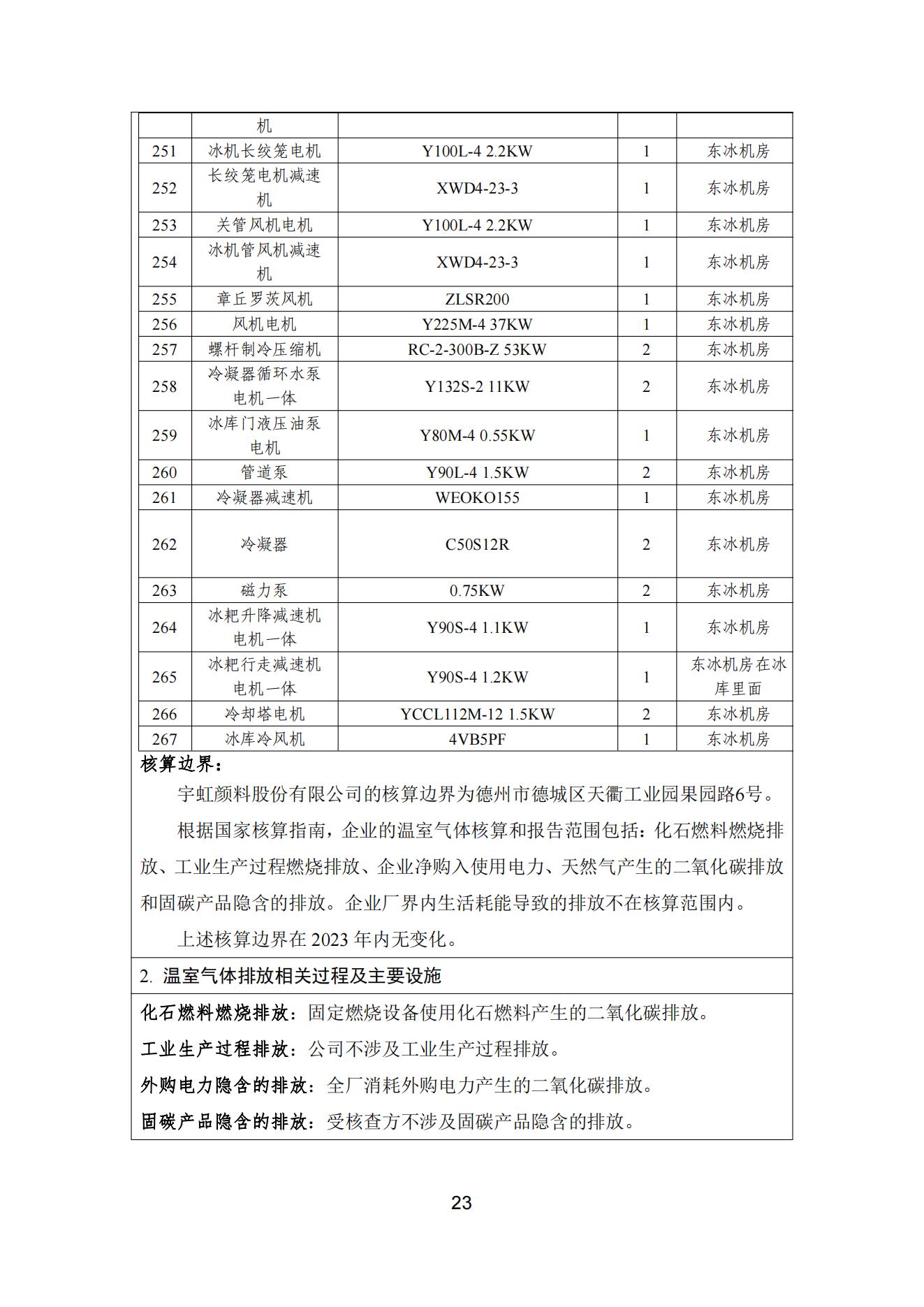 精东影业传媒APPV16颜料股份有限公司温室气体排放报告(1)_24