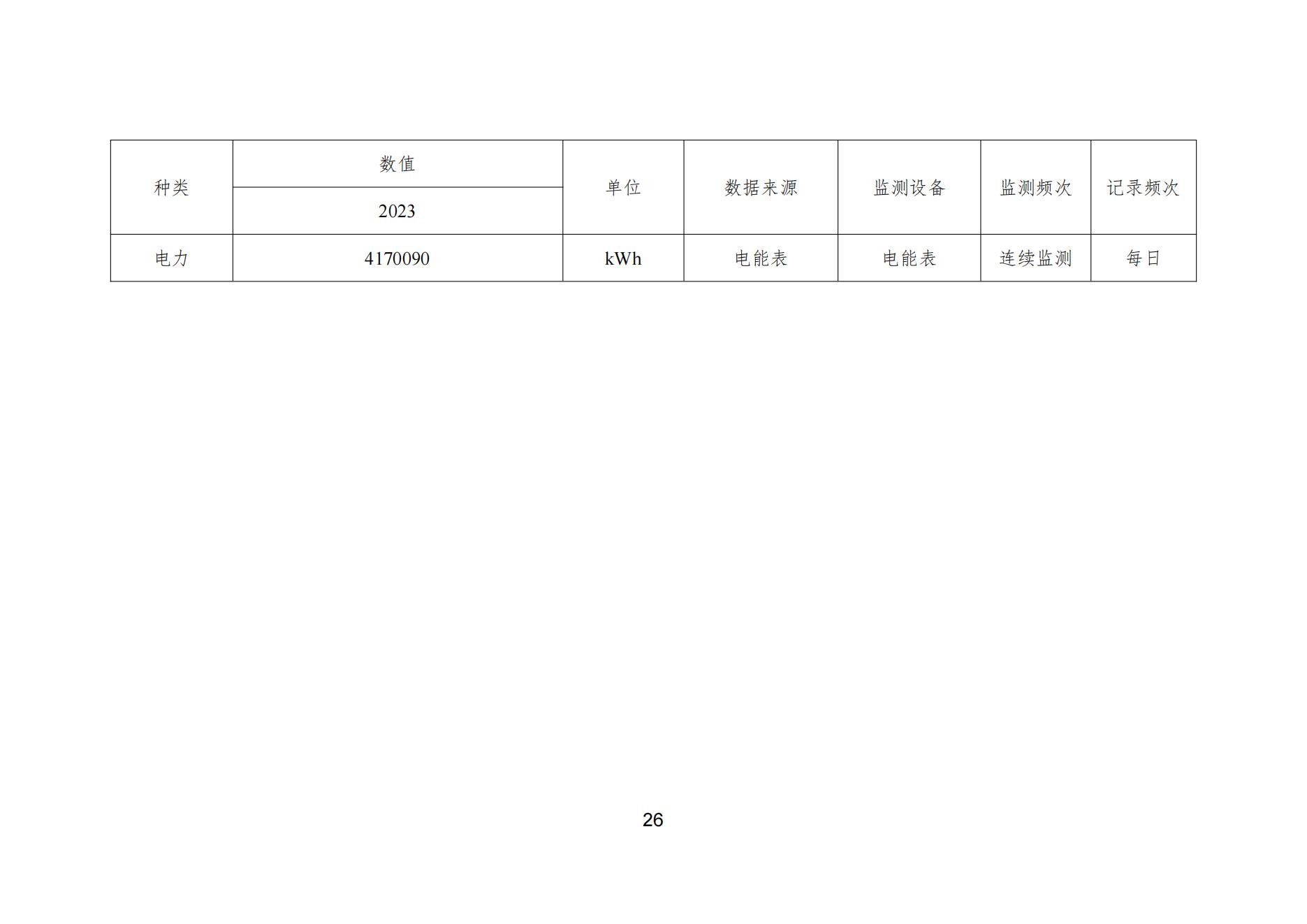 精东影业传媒APPV16颜料股份有限公司温室气体排放报告(1)_27