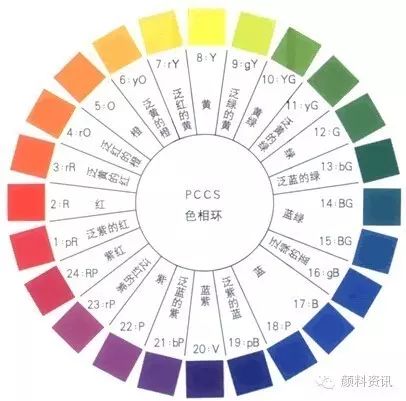 论有机颜料色相在精东传媒入口中的作用