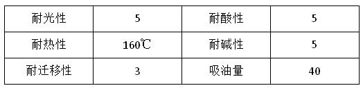 精东传媒入口颜料精东影业传媒APPV16永固桔黄G（YHO1311）有什么性能优势？