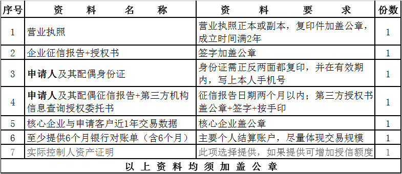 山东精东影业传媒APPV16推出“精东影业传媒APPV16金宝”，解决广大客户采购颜料资金短缺问题