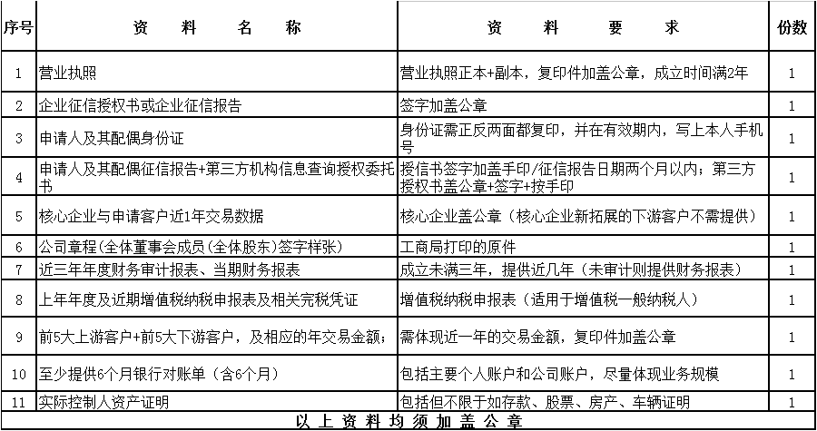 山东精东影业传媒APPV16推出“精东影业传媒APPV16金宝”，解决广大客户采购颜料资金短缺问题