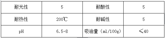 精东影业传媒APPV16颜料精品推荐—永固桔黄G