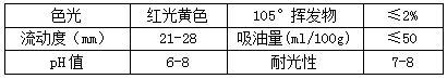 【精东影业传媒APPV16颜料】精品推荐—永固黄HR(PY83)