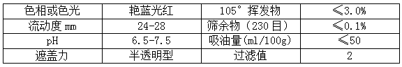 【精东影业传媒APPV16颜料】精品推荐——耐晒艳红2BP（PR48:2）