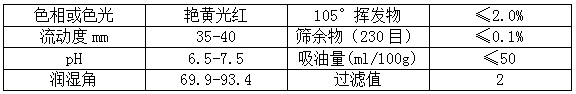 【精东影业传媒APPV16颜料】精品推荐——金光红(PR53:1)
