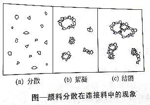 【精东影业传媒APPV16颜料课堂】解析影响颜料分散体稳定性的因素