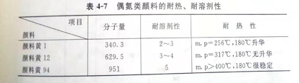 20年颜料厂家教你如何提高颜料的耐热、耐光和溶剂等性能