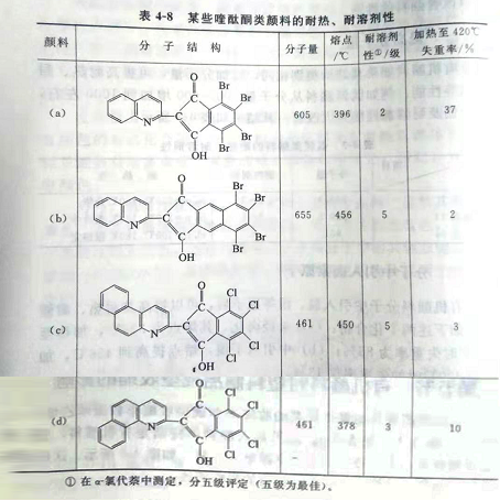 20年颜料厂家教你如何提高颜料的耐热、耐光和溶剂等性能
