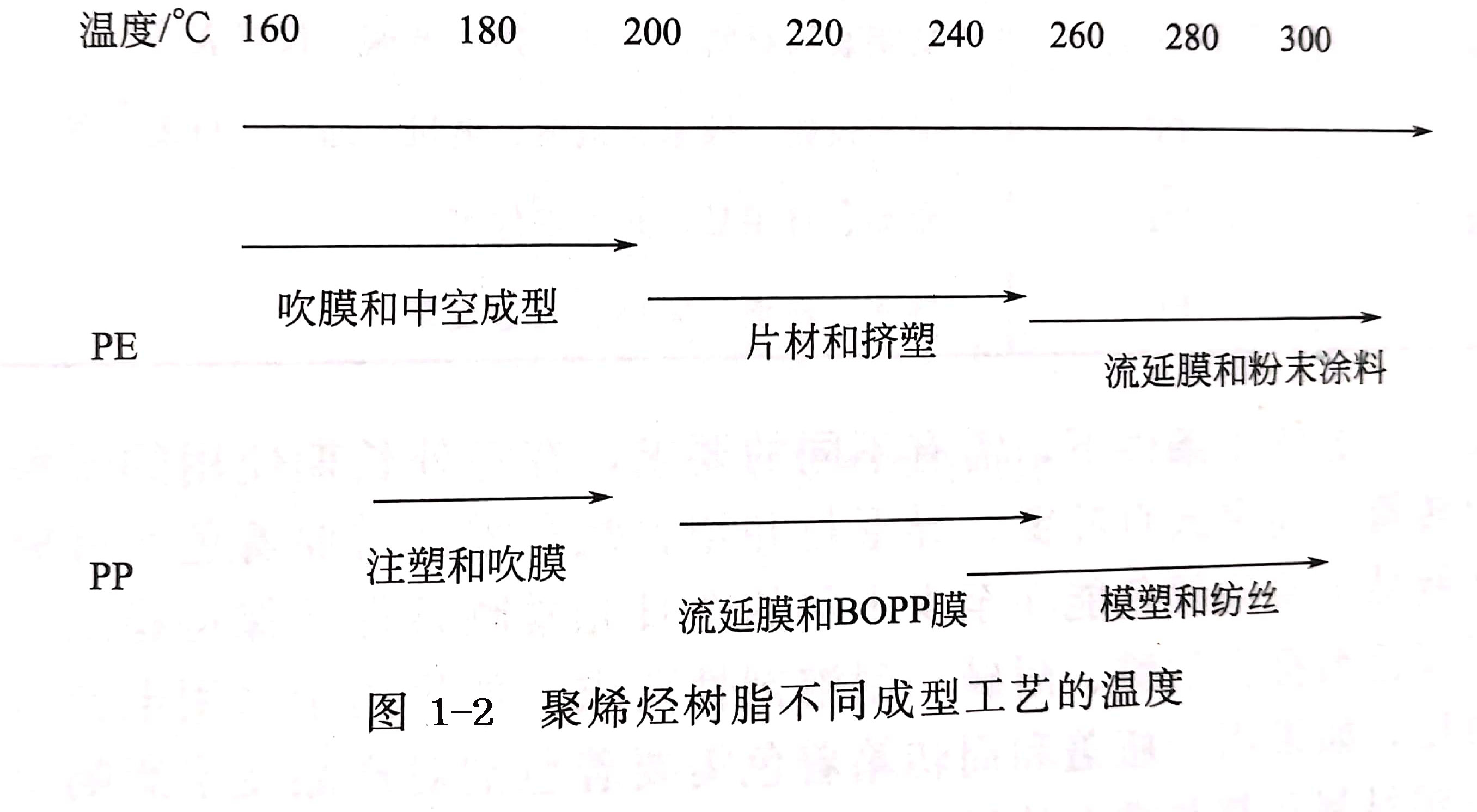 塑料成型工艺的分类，对塑料用颜料的基本要求有哪些？