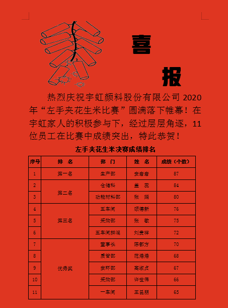 【精东影业传媒APPV16颜料】左手夹花生大赛，谁是最强“左手”！
