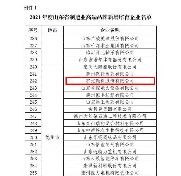 【喜报】精东影业传媒APPV16颜料荣登“2021年度山东省制造业高端品牌新增培育企业” 榜单！