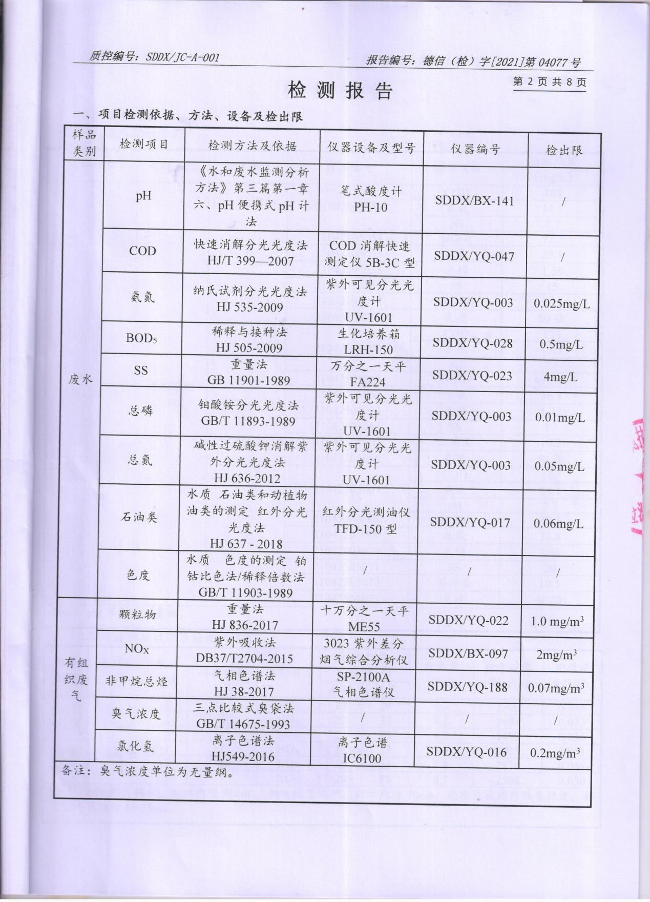 精东影业传媒APPV16颜料股份有限公司废水、大气污染物检测报告公示
