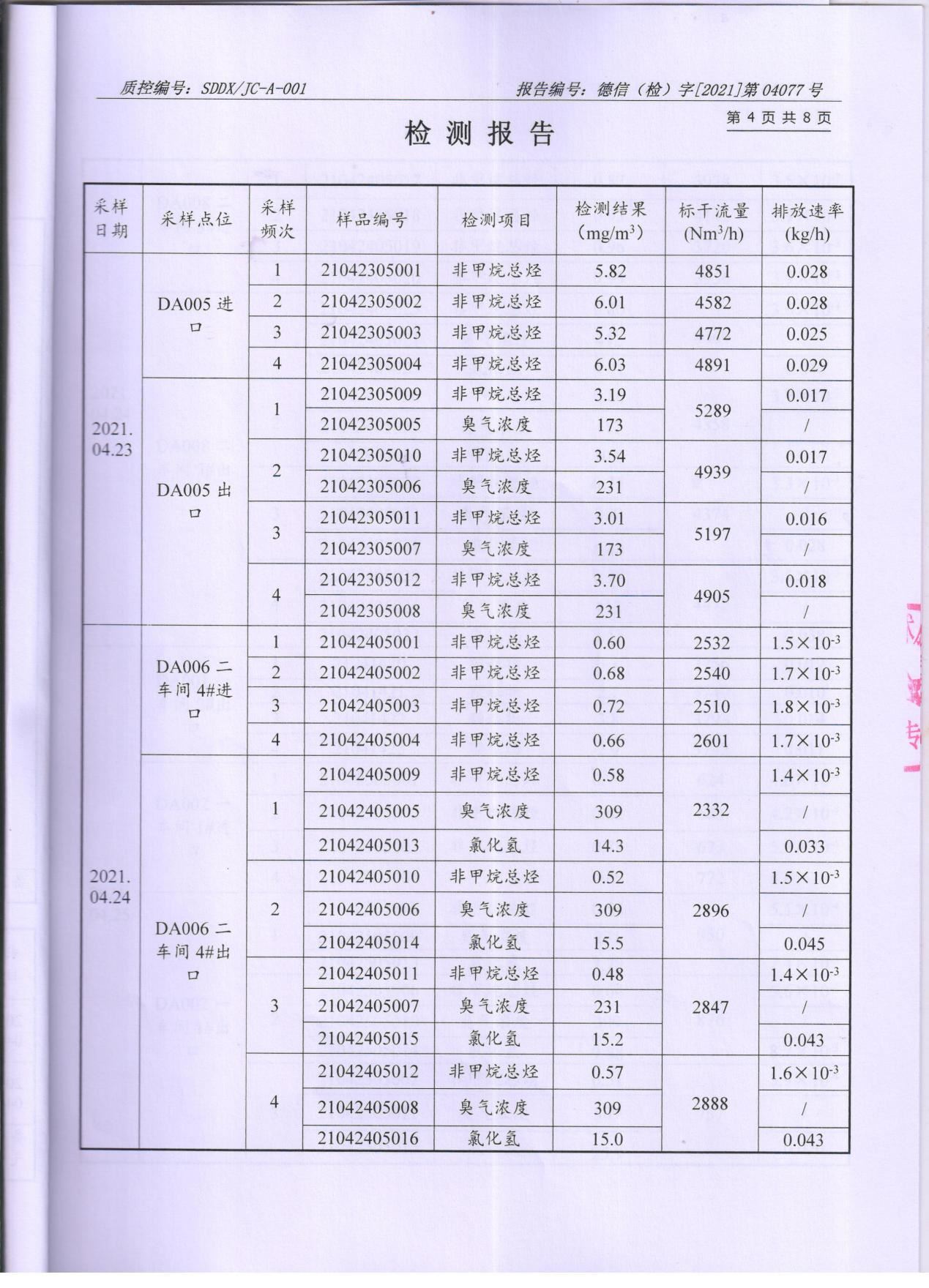 精东影业传媒APPV16颜料股份有限公司废水、大气污染物检测报告公示