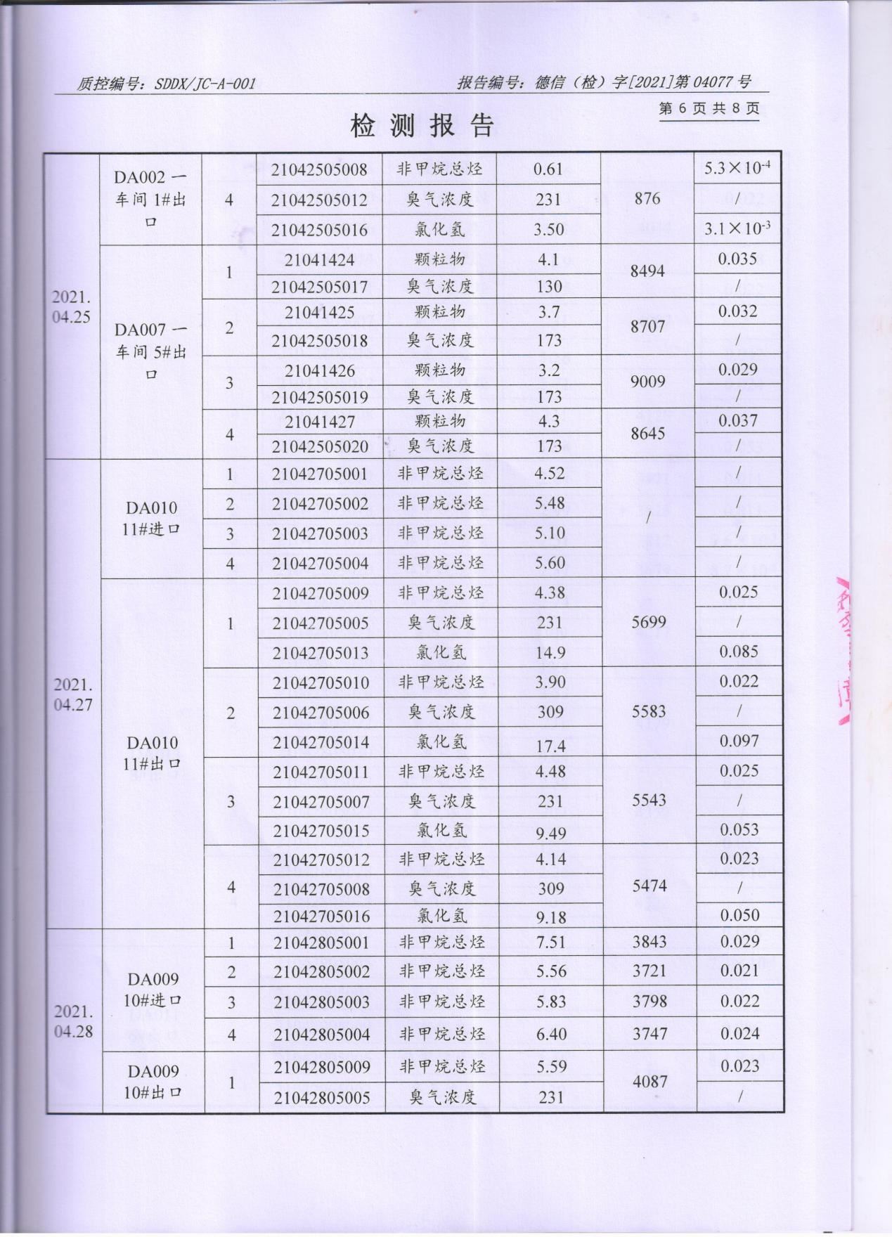精东影业传媒APPV16颜料股份有限公司废水、大气污染物检测报告公示