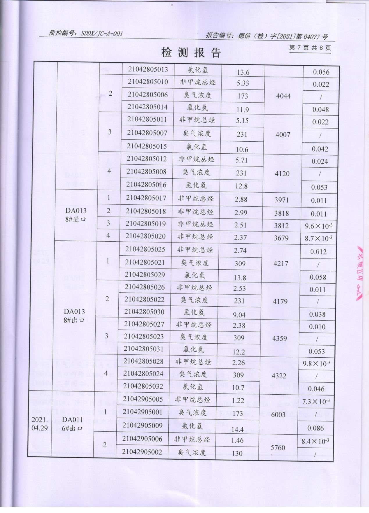 精东影业传媒APPV16颜料股份有限公司废水、大气污染物检测报告公示