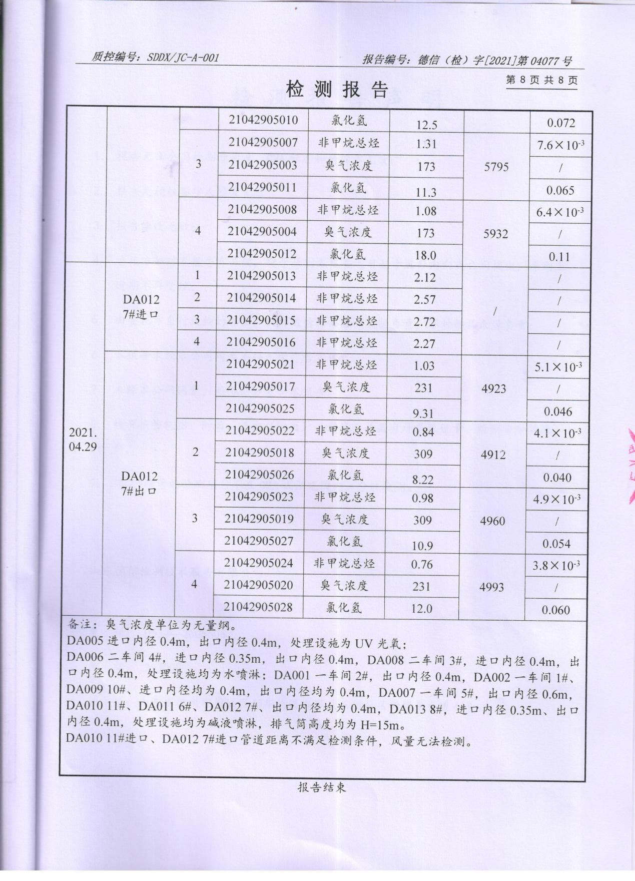 精东影业传媒APPV16颜料股份有限公司废水、大气污染物检测报告公示