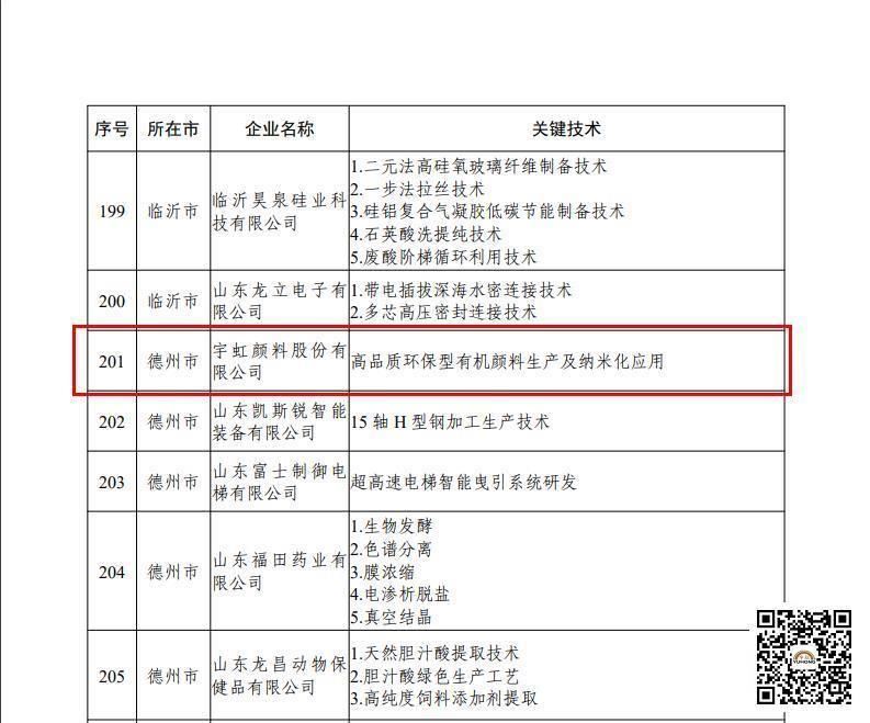 【喜报】精东影业传媒APPV16颜料股份有限公司被认定为2022年“山东省一企一技术”研发中心