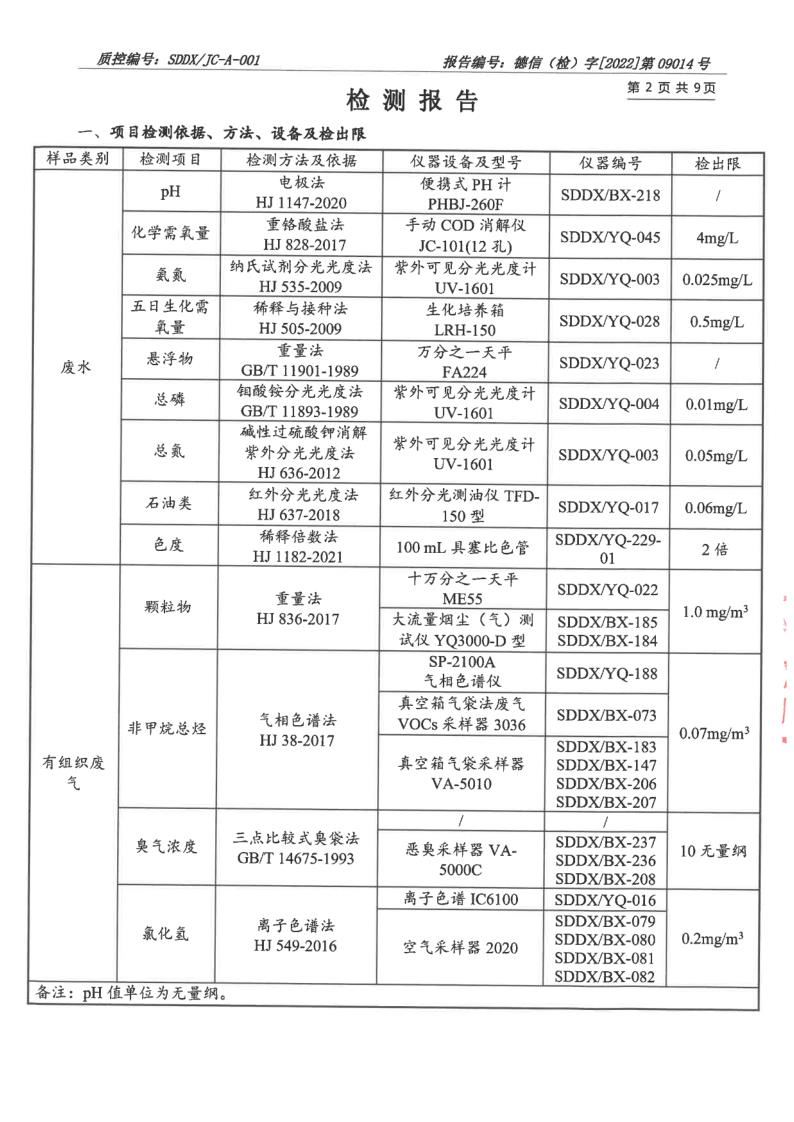 大气污染物、废水_3