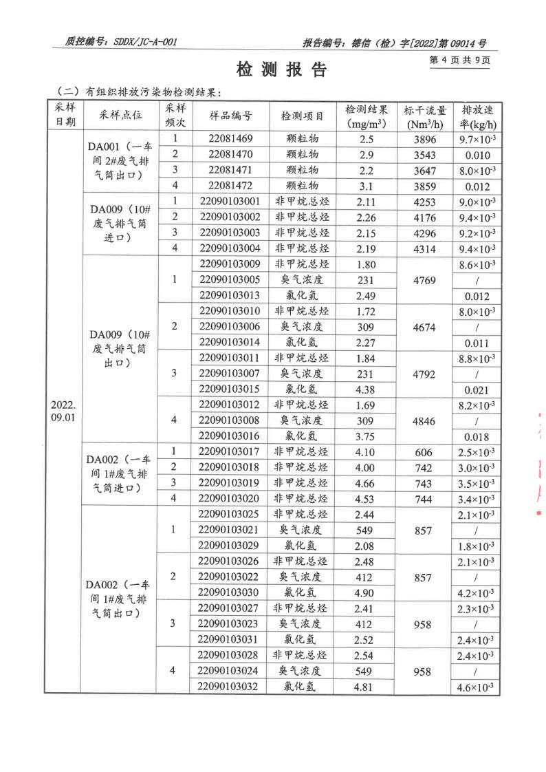 大气污染物、废水_5