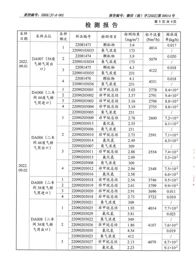 大气污染物、废水_6
