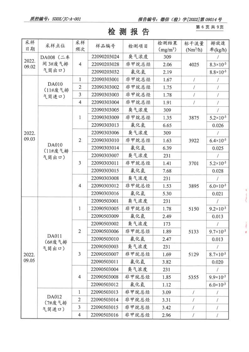 大气污染物、废水_7