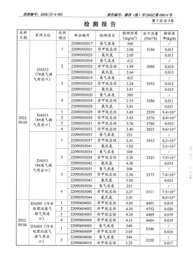 大气污染物、废水_8
