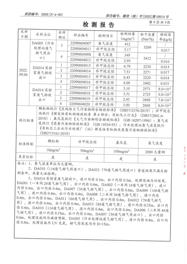 大气污染物、废水_9
