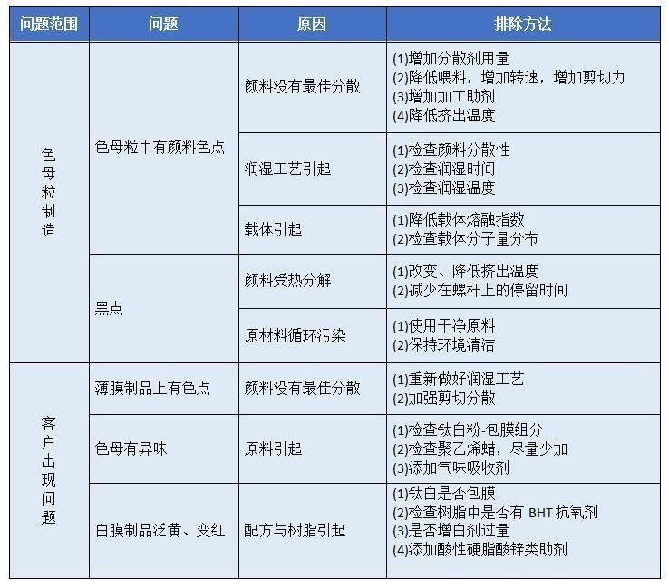 【精东影业传媒APPV16课堂】PE吹塑薄膜色母粒应用中出现的问题和解决办法
