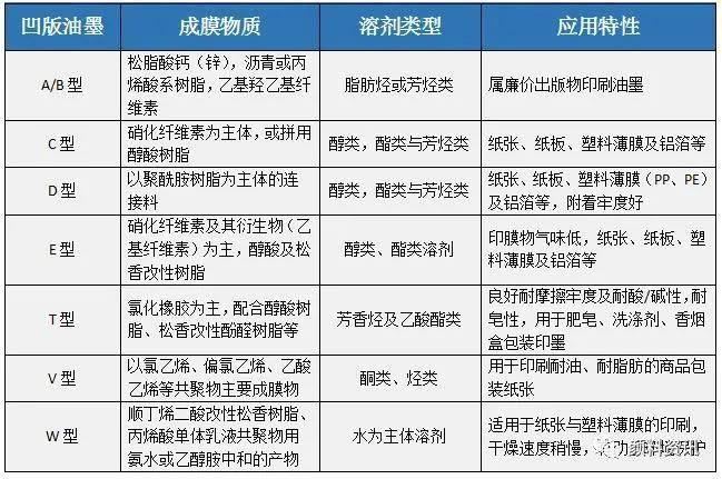 凹版精东传媒入口的分类及着色剂的推荐