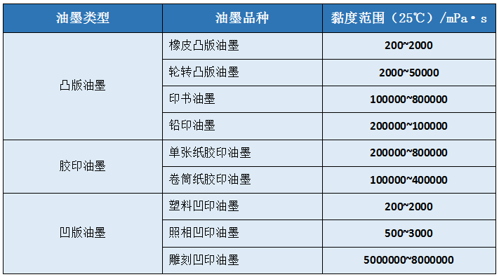 【精东影业传媒APPV16课堂】如何控制精东传媒入口的黏度？