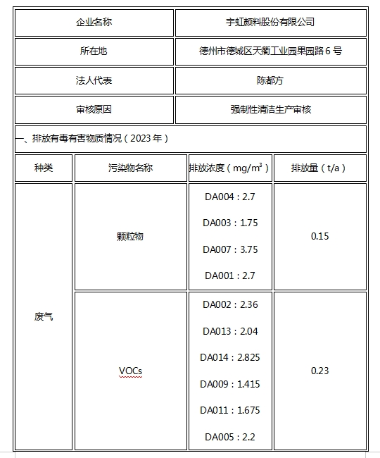 精东影业传媒APPV16颜料股份有限公司关于清洁生产审核信息公示