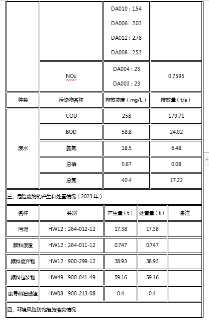 精东影业传媒APPV16颜料股份有限公司关于清洁生产审核信息公示